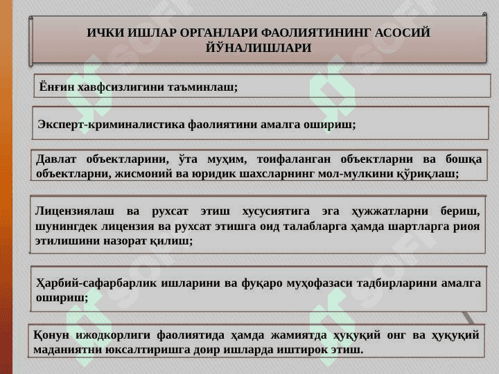 ИЧКИ ИШЛАР, МИЛЛИЙ ГВАРДИЯ ВА ДАВЛАТ ХАВФСИЗЛИГИ ОРГАНЛАРИ. 7