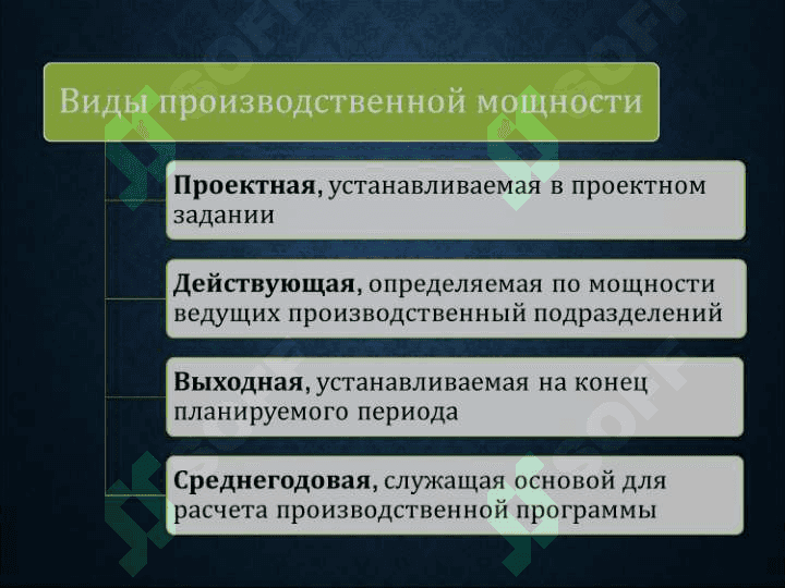 УПРАВЛЕНИЕ ПРОИЗВОДСТВЕННОЙ МОЩНОСТЬЮ 6