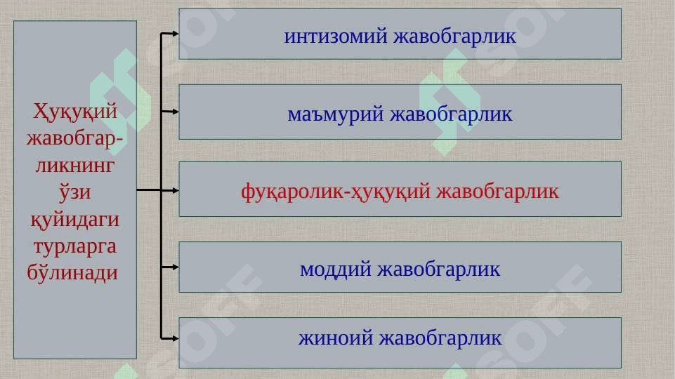 Жавобгарлик суғуртаси 6