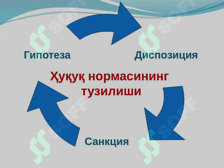ҲУҚУҚ НОРМАЛАРИ 5