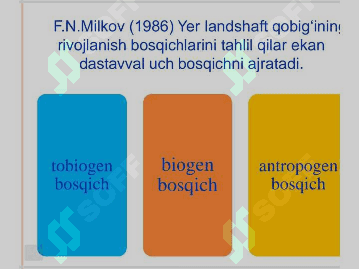 Antropogen landshaftlar 4