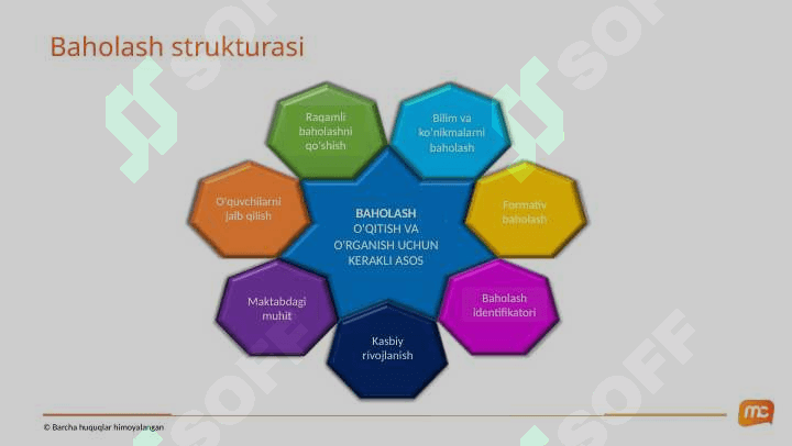 Tabiiy fanlarni oqitishda baholash savodxonligi 8