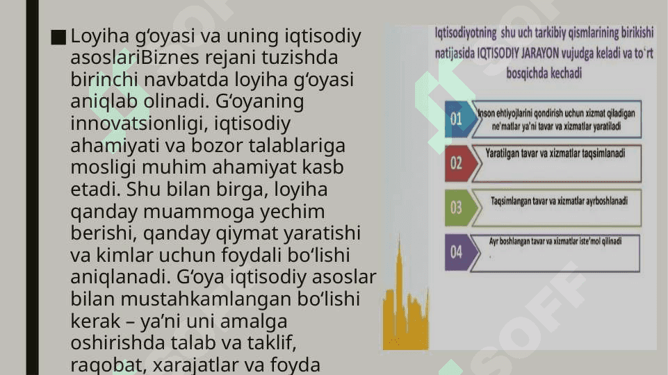 Biznes reja samaradorligini asoslash 5