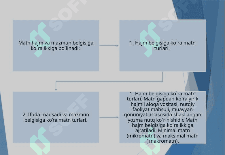 Matn haqida tushuncha 5