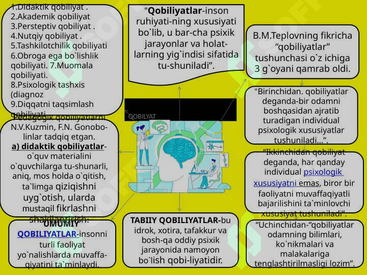 Qobilyat 2