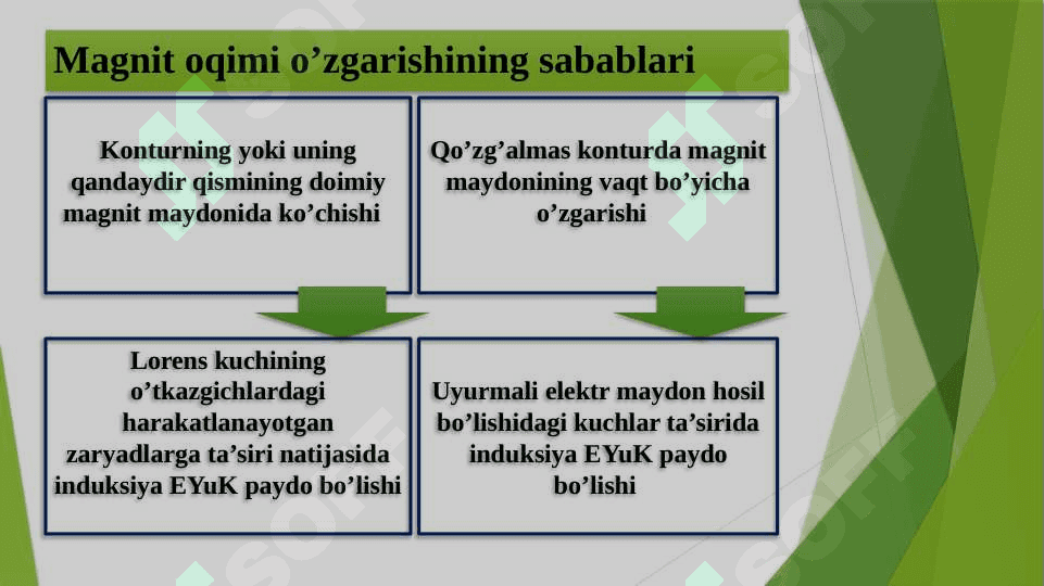 ELEKTROMAGNIT INDUKSIYa HODISASI 6