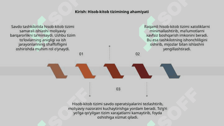 savdo sotiq xisobot tizimini yaratish xaqida mustaqil ish 3