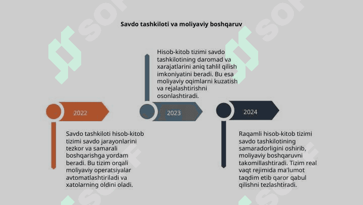 savdo sotiq xisobot tizimini yaratish xaqida mustaqil ish 4