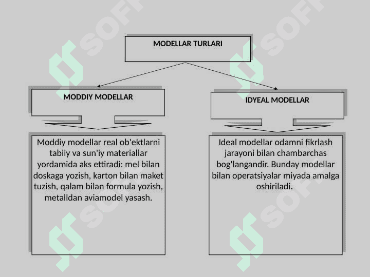 Modеllashtirish haqida umumiy ma'lumotlar 3