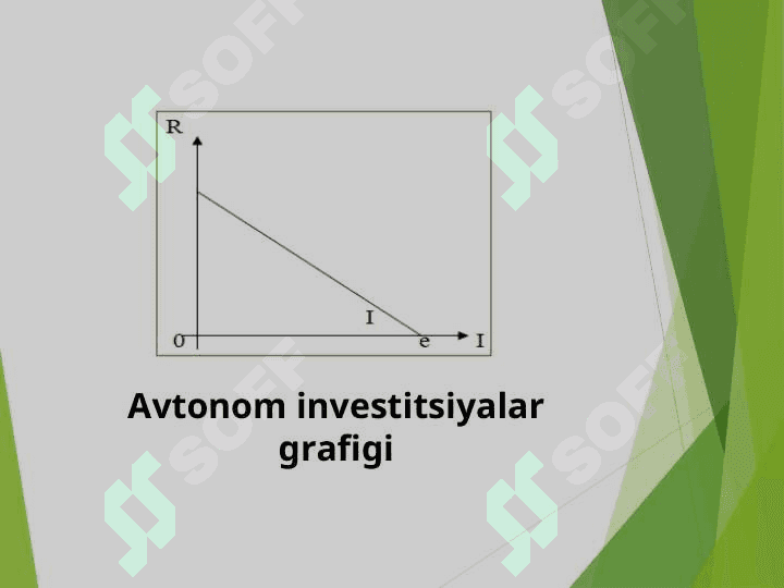 Investsitsiya funksiyasi va omillari. 7