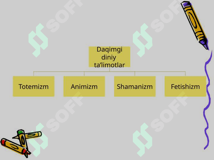 Diniy ong asoslari shakllanishining bosqichlari 5