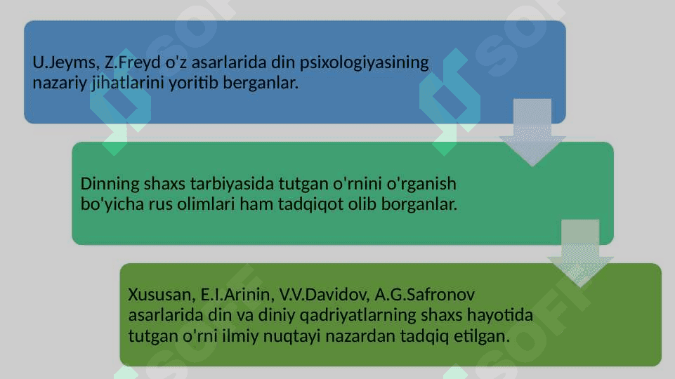 Dindor shaxs psixologiyasi 23.pptx 3