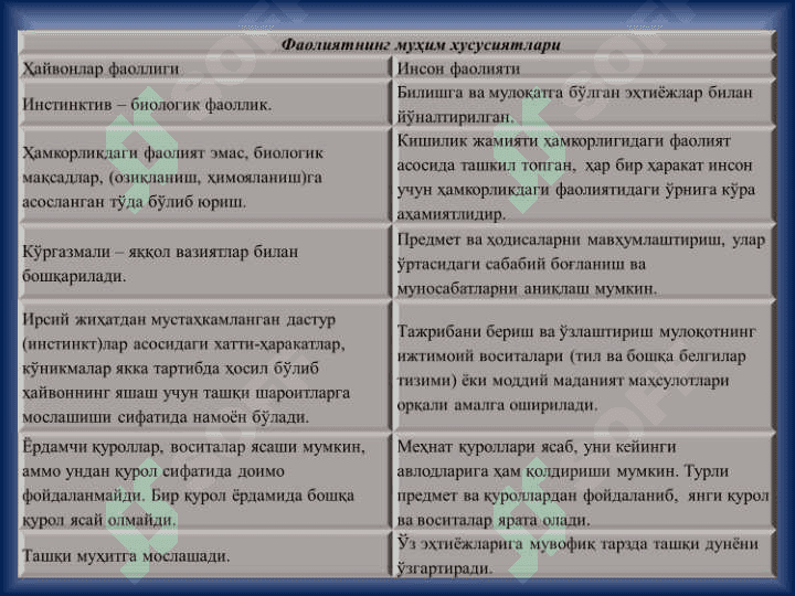 FAOLIYAT. FAOLIYATNING PSIXOLOGIK TAVSIFI. NAZARIYASI. 5