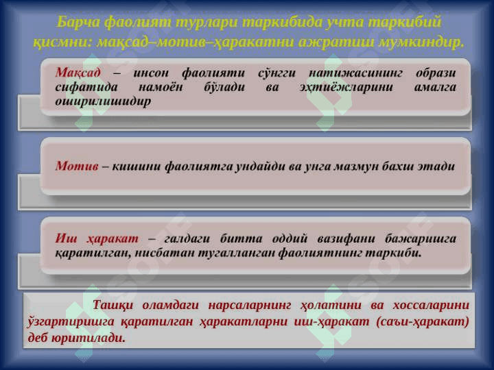 FAOLIYAT. FAOLIYATNING PSIXOLOGIK TAVSIFI. NAZARIYASI. 7