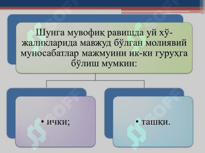 УЙ ХЎЖАЛИКЛАРИ МОЛИЯСИ 5