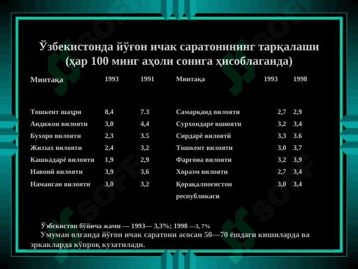 ЙУГОН ВА ТУГРИ ИЧАК САРАТОНИ 6