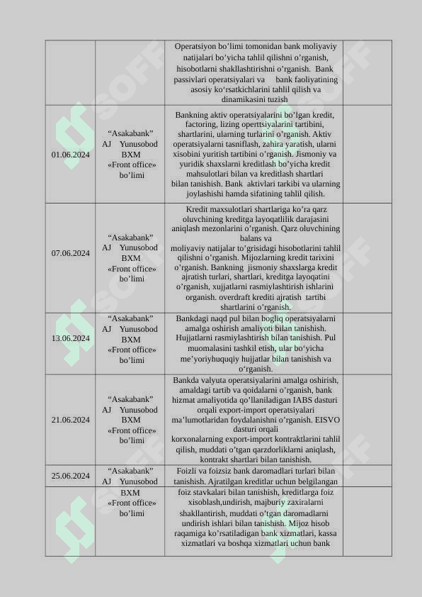 “Asakabank” AJ Yunusobod filiali   O’QUV MALAKAVIY AMALIYOT  HISOBOTI 5