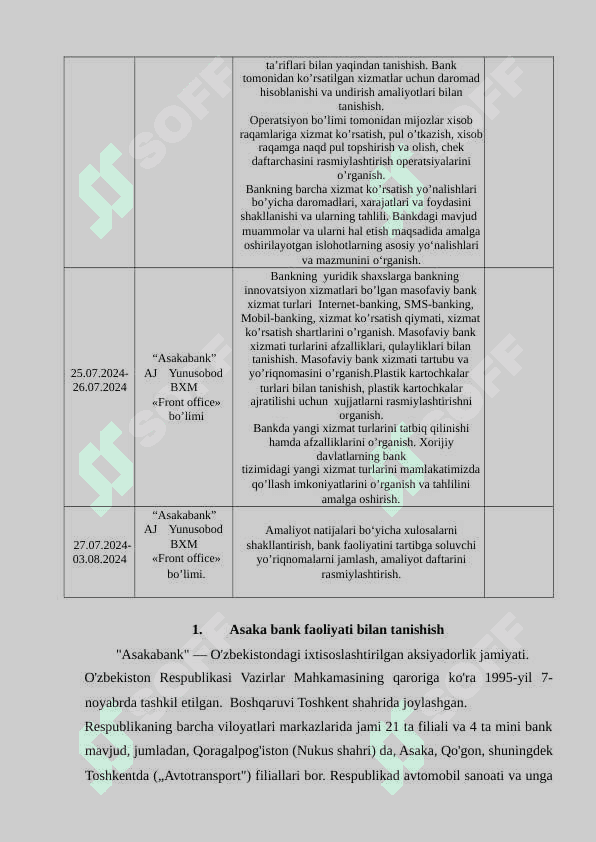 “Asakabank” AJ Yunusobod filiali   O’QUV MALAKAVIY AMALIYOT  HISOBOTI 6
