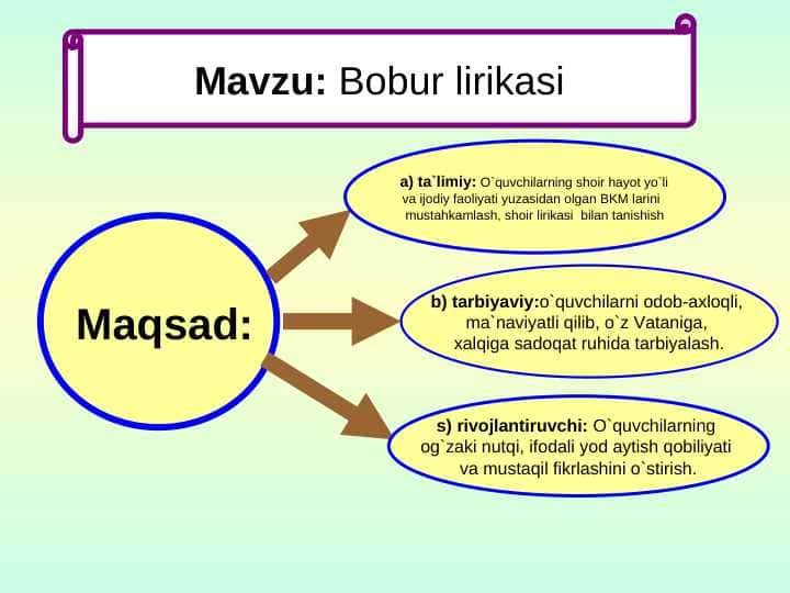 Bobur lirikasi