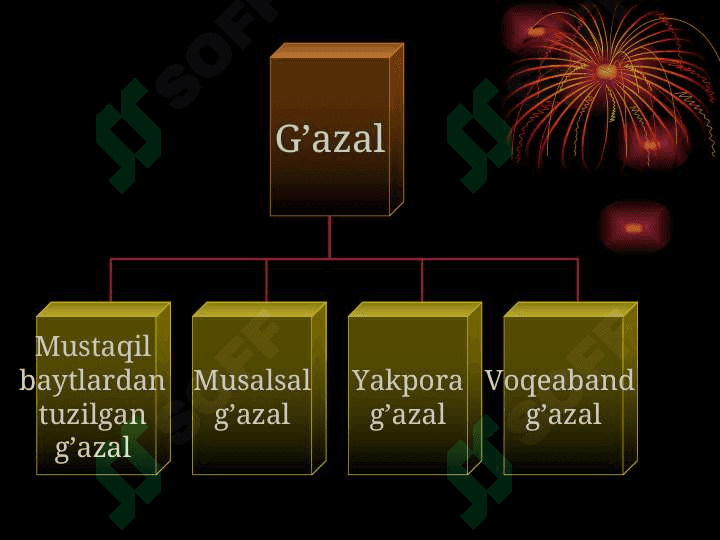 G’azal haqida nazariy  ma’lumot 8