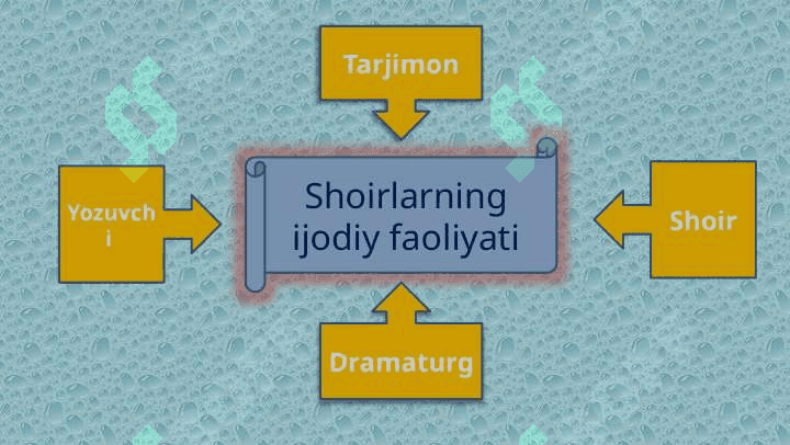 Mustaqillik davridagi epik asarlar 6