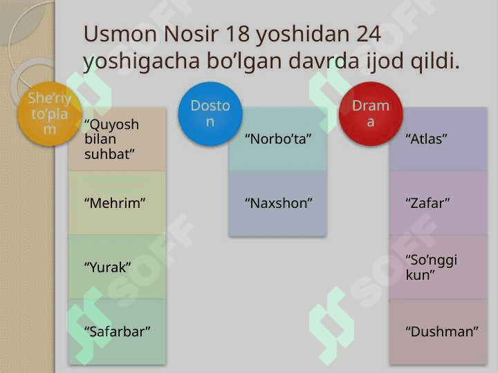 Usmon    Nosir 2