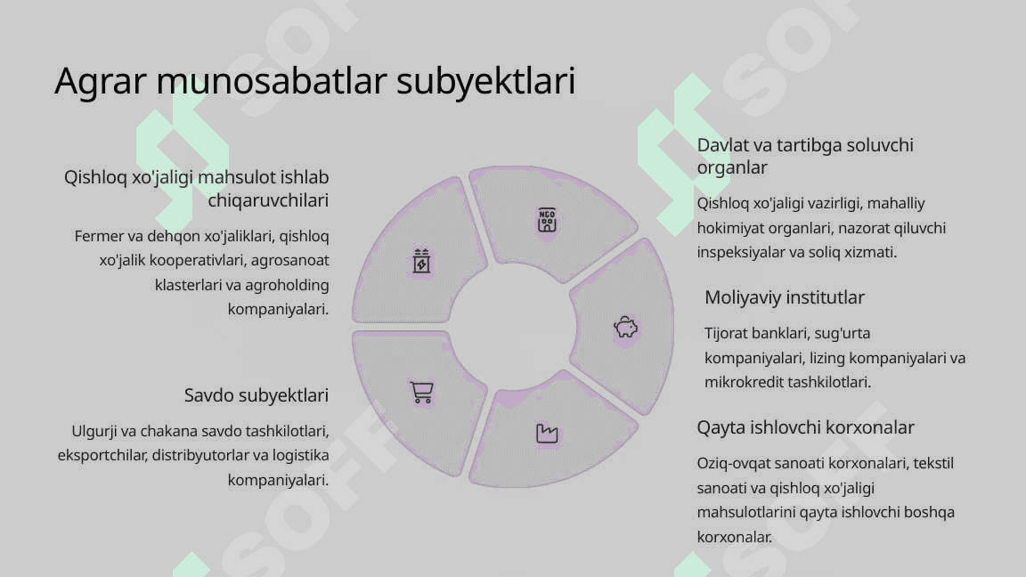 Agrar munosabatlar va ularning bozor tizimidagi xususiyatlari 4