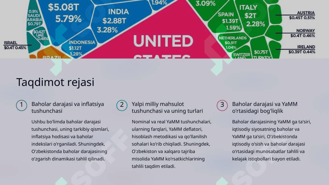 Baholar darajasi va Yalpi milliy mahsulot tahlili 2