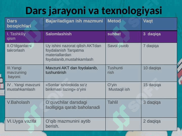 3-sinf ona tili fanidan  “Son so’z turkumi” dars ishlanma 2