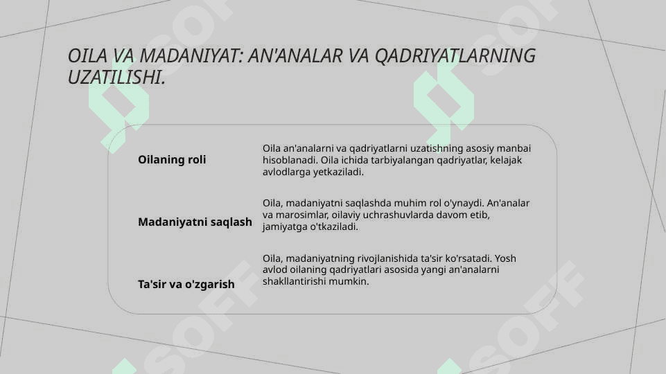 Oilaning ijtimoiy vazifalari va uning rollari 5