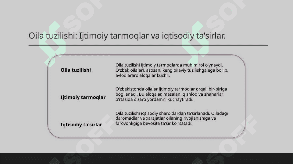 Oilaning hayotiy sikli 7