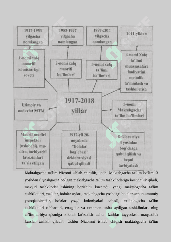Maktabgacha ta’limi bo’limlari va maktabgacha ta’lim tashkilotlarini nazorat qilish. 6