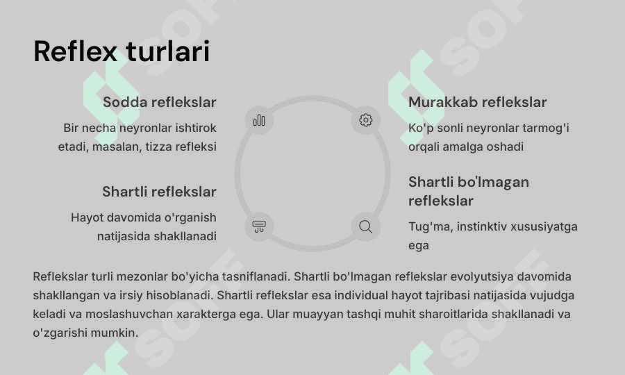 Asab markazlari. Markaziy nerv tizimining reflector tamoyili. Orqa miya ,uzunchoq miya va vegetativ nerv tizimi fiziologiyasi. 5
