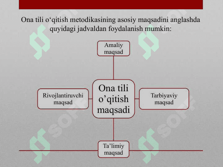 Ona tili o’qitish metodikasi mustaqil fan sifatida 8