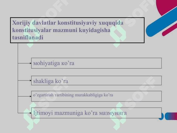 O’zbekistonda demokratik, fuqarolik   jamiyat asoslarining shakillanishi, amalga  oshirilgan siyosiy reformalar 5