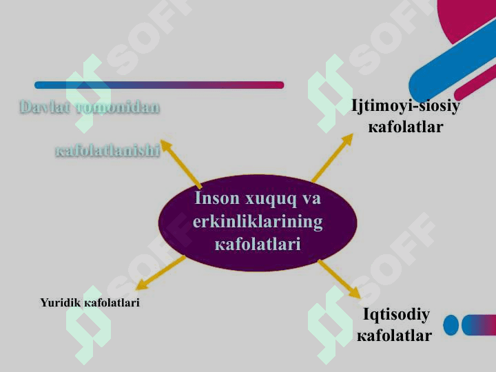 O’zbekistonda demokratik, fuqarolik   jamiyat asoslarining shakillanishi, amalga  oshirilgan siyosiy reformalar 8