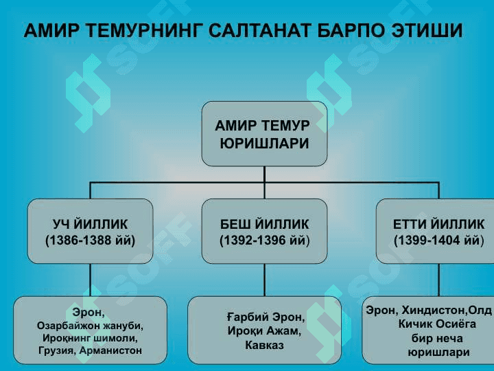 AMIR TEMUR – BUYUK SARKARDA VA ADOLATLI PODSHOX 5