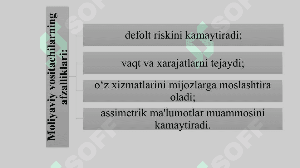 Moliyaviy vositachilar 5