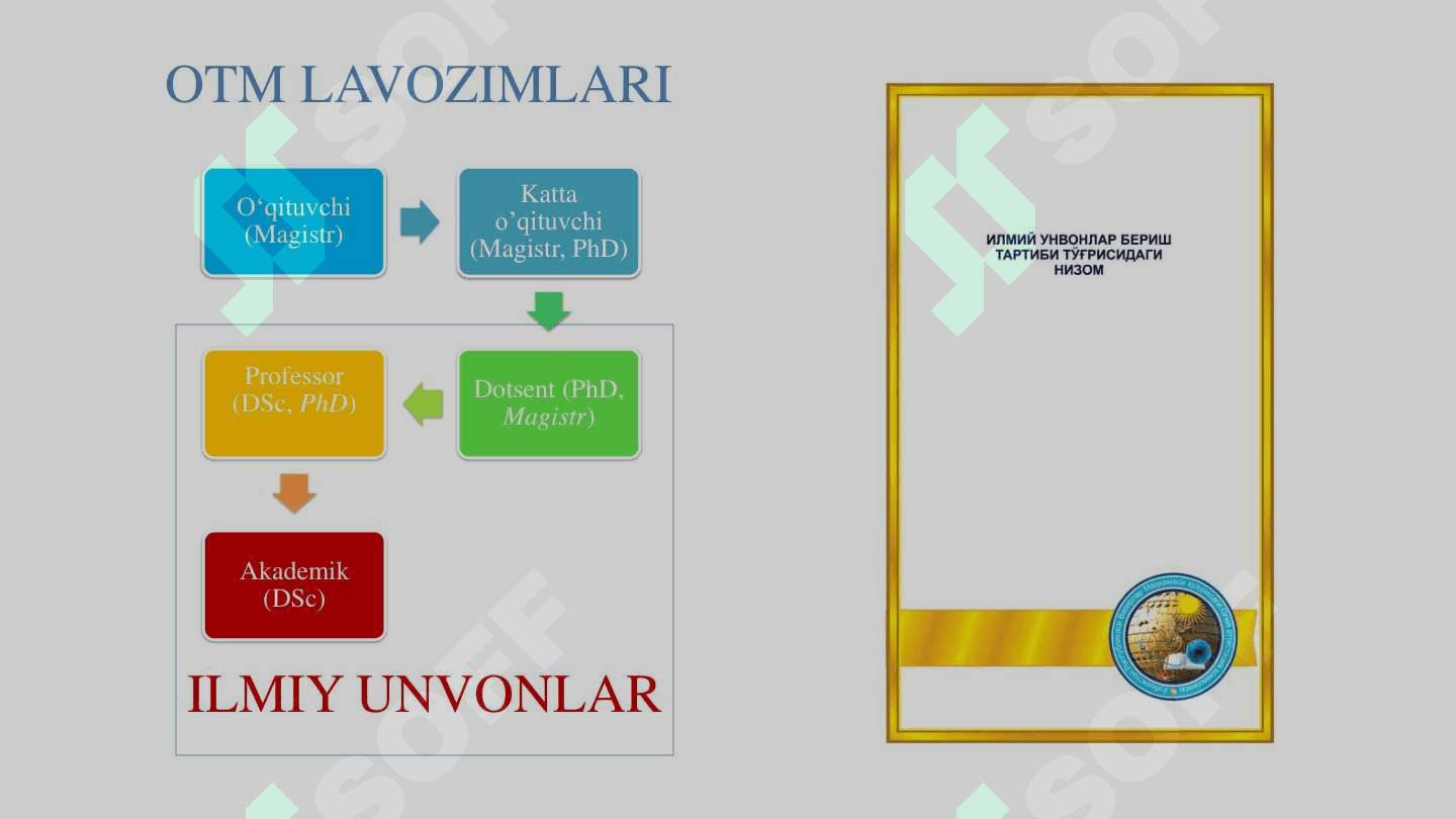 Ilmiy ishlarni tayyorlash, strukturalash va yozish 4
