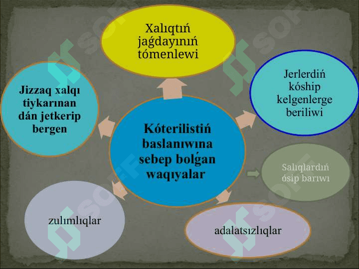 Jizzaq kóterilisiTúrkistanda 1916 jılǵı waqıyalardıń aqıbetleri hám áhmiyeti 4