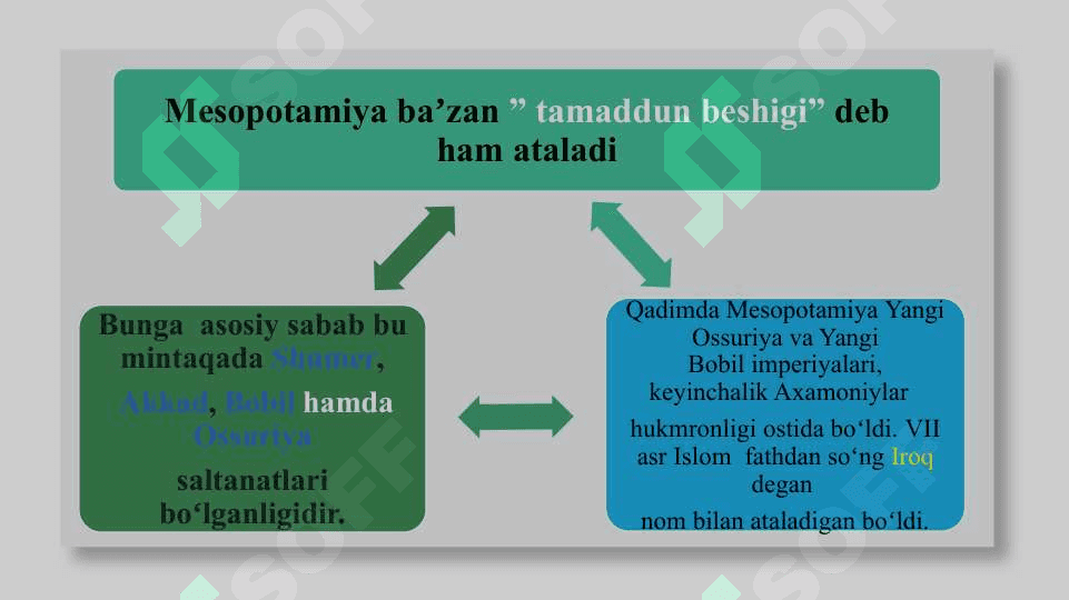 Mesopatamiya sivilizatsiyasining o’ziga xos xususiyatlari 4