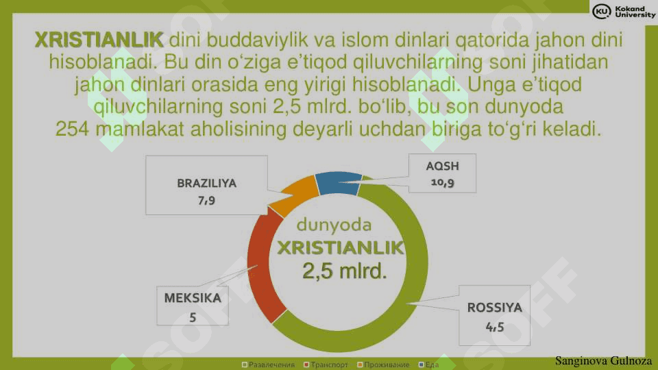 XRISTIANLIK DINI 3