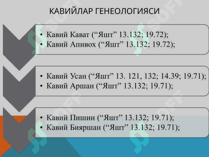 Қадимги Бақтрия кавийлиги 4