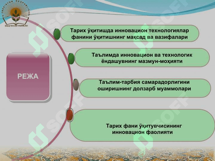 ТАРИХ ФАНИНИ ЎҚИТИШДА ИННОВАЦИОН 2
