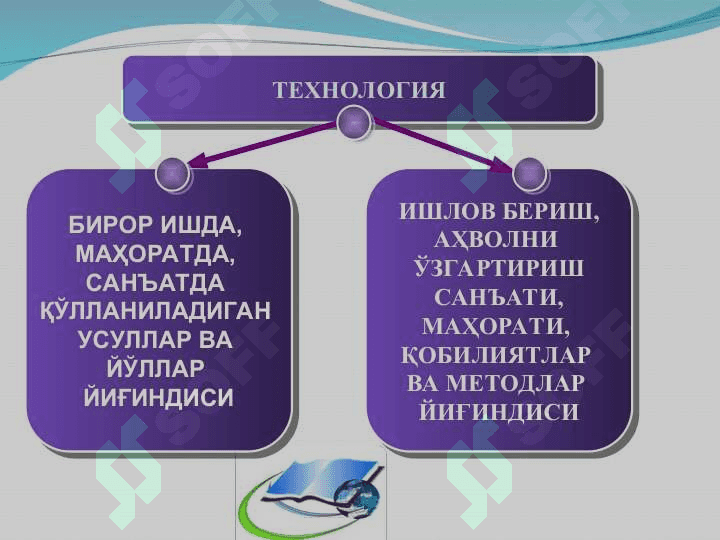 ТАРИХ ФАНИНИ ЎҚИТИШДА ИННОВАЦИОН 7