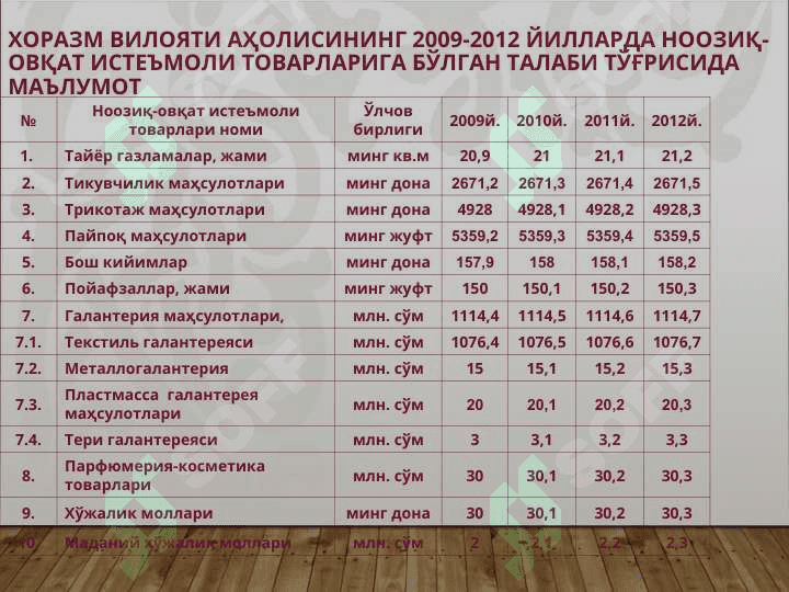 Ҳазорасп тумани тўғрисида қисқача маълумот 6