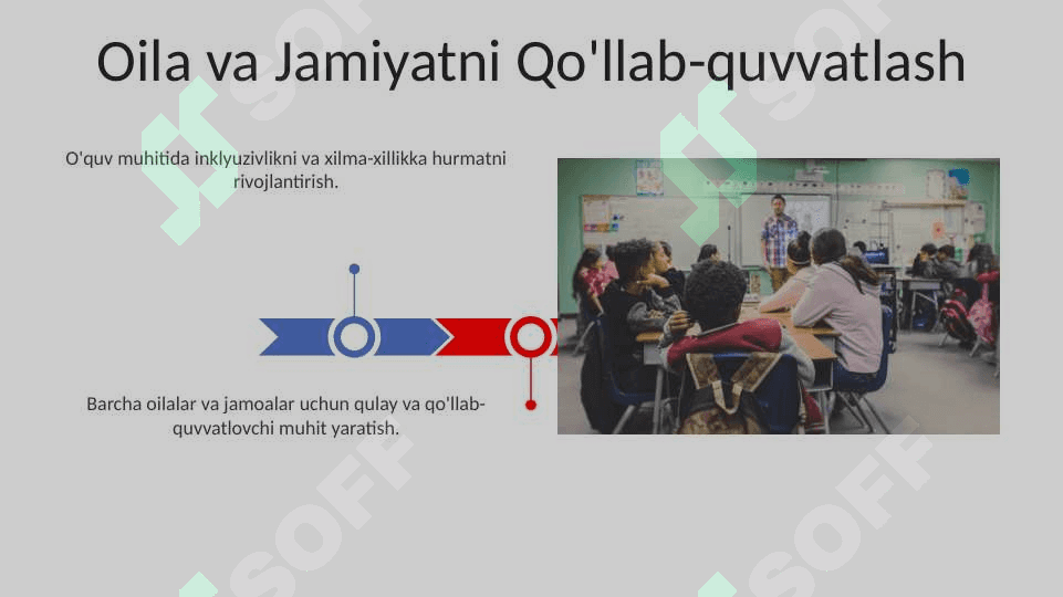 Inklyuziv ta’lim mazmun va mohiyati. 3