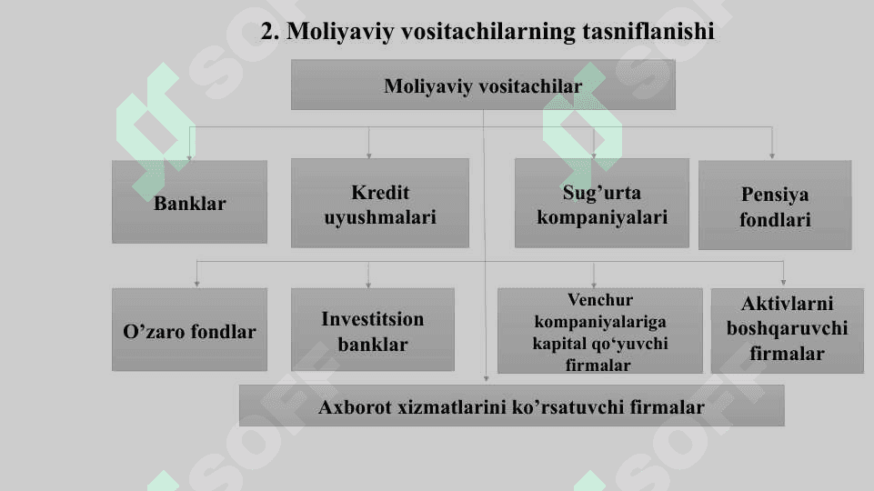 Moliyaviy vositachilar 6