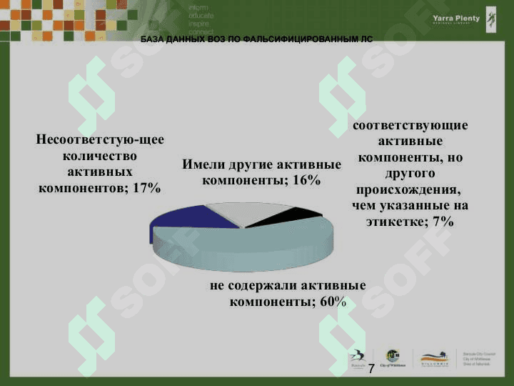 сформировать  у студентов знания по системе  обеспечения качества ЛС в РК 7