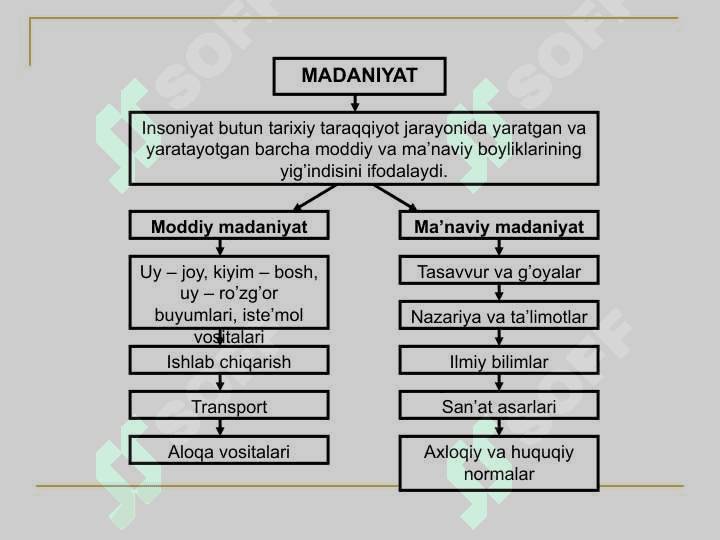 Ma`naviyat - bilim 3